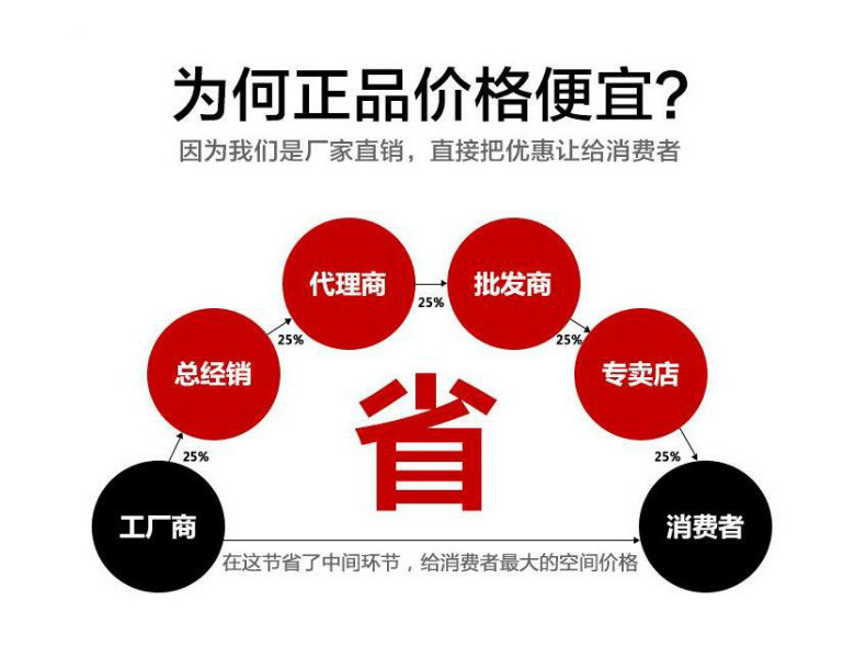 為何正品價(jià)格這么便宜.jpg